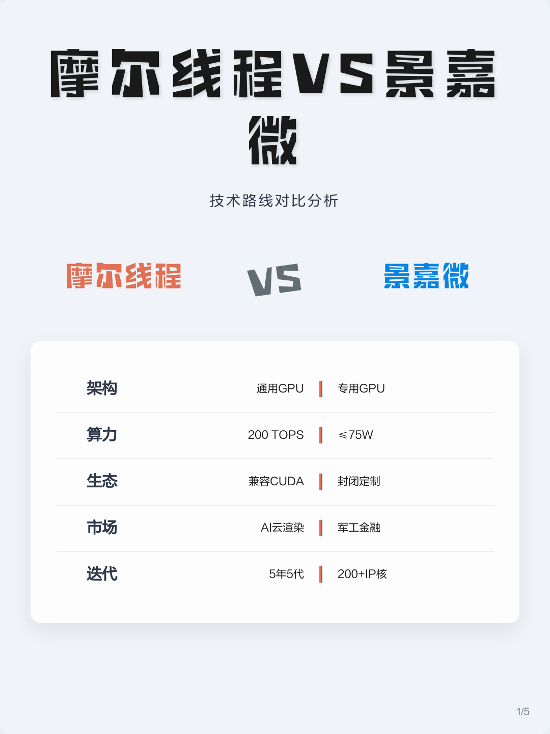 技术路线对比(各种技术路线优劣对比)普洱市