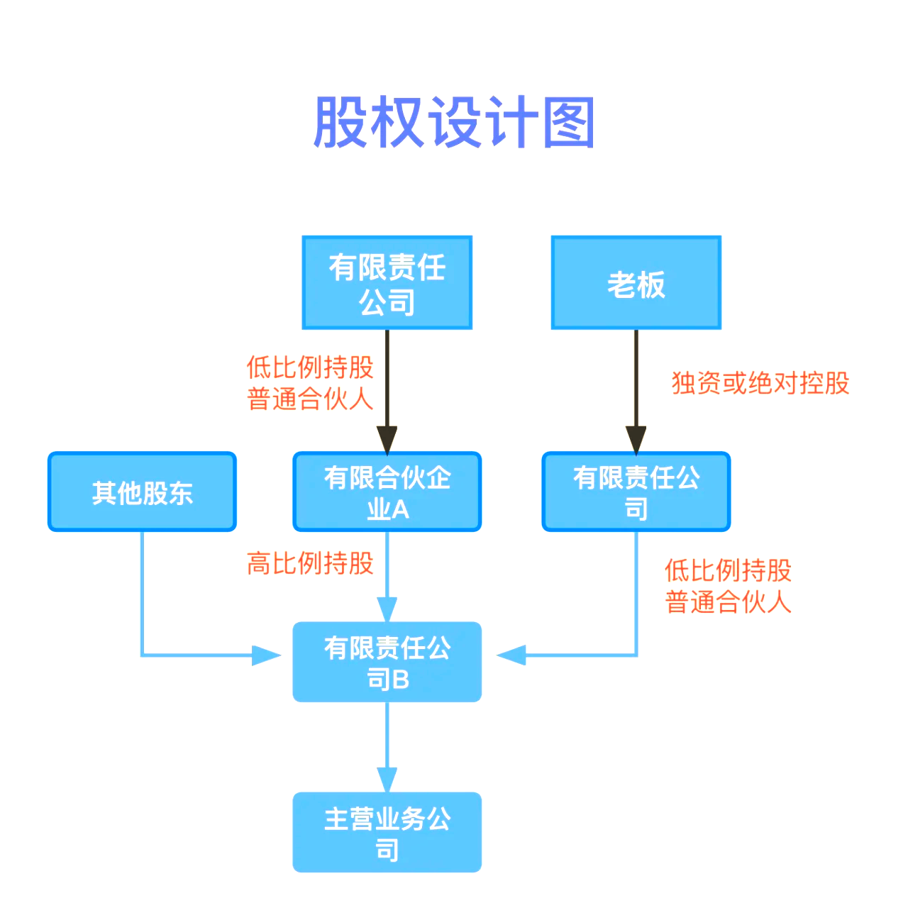 股权设计传承规划(股权设计协议书建议收藏)普洱市