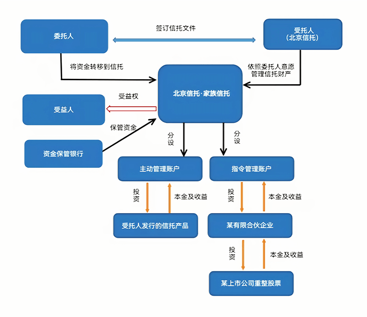 最优交易结构设计(最优价格模型的建立及其解法)普洱市