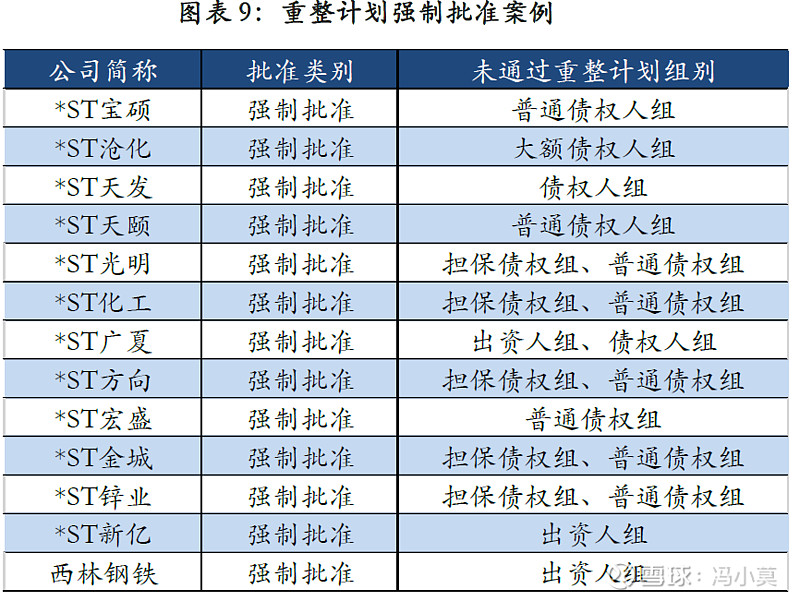 破产重整方案设计(破产重整方案设计审查意见)普洱市