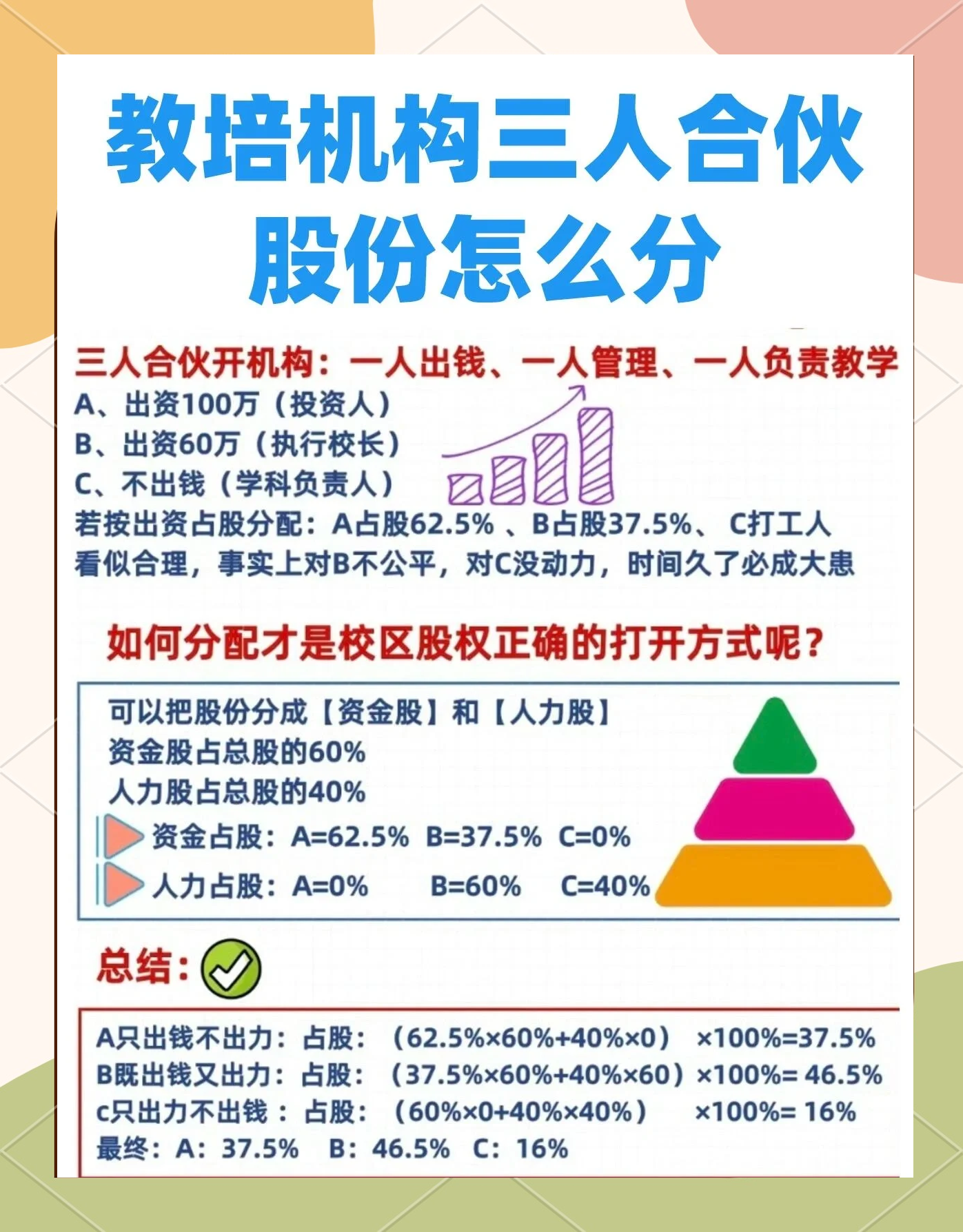 股权设计公平性(股权设计公平性要求)普洱市