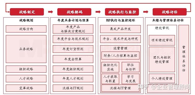 战略执行陪跑服务(战略执行系统培训心得)普洱市