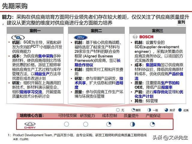 战略采购协同方案(战略采购协同方案怎么写)普洱市