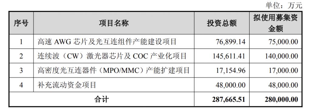 产能整合并购方案(产能过剩型并购案例)普洱市