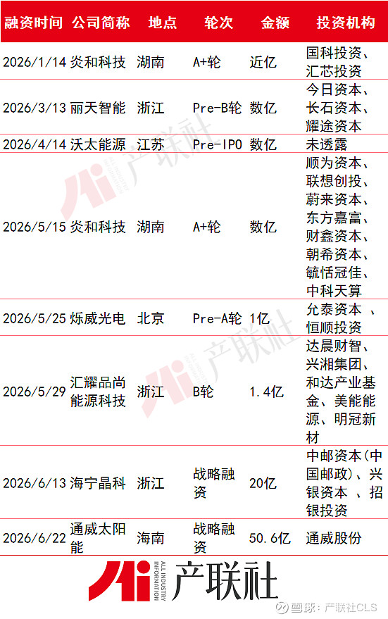 光伏产业链融资(光伏发电融资模式)普洱市