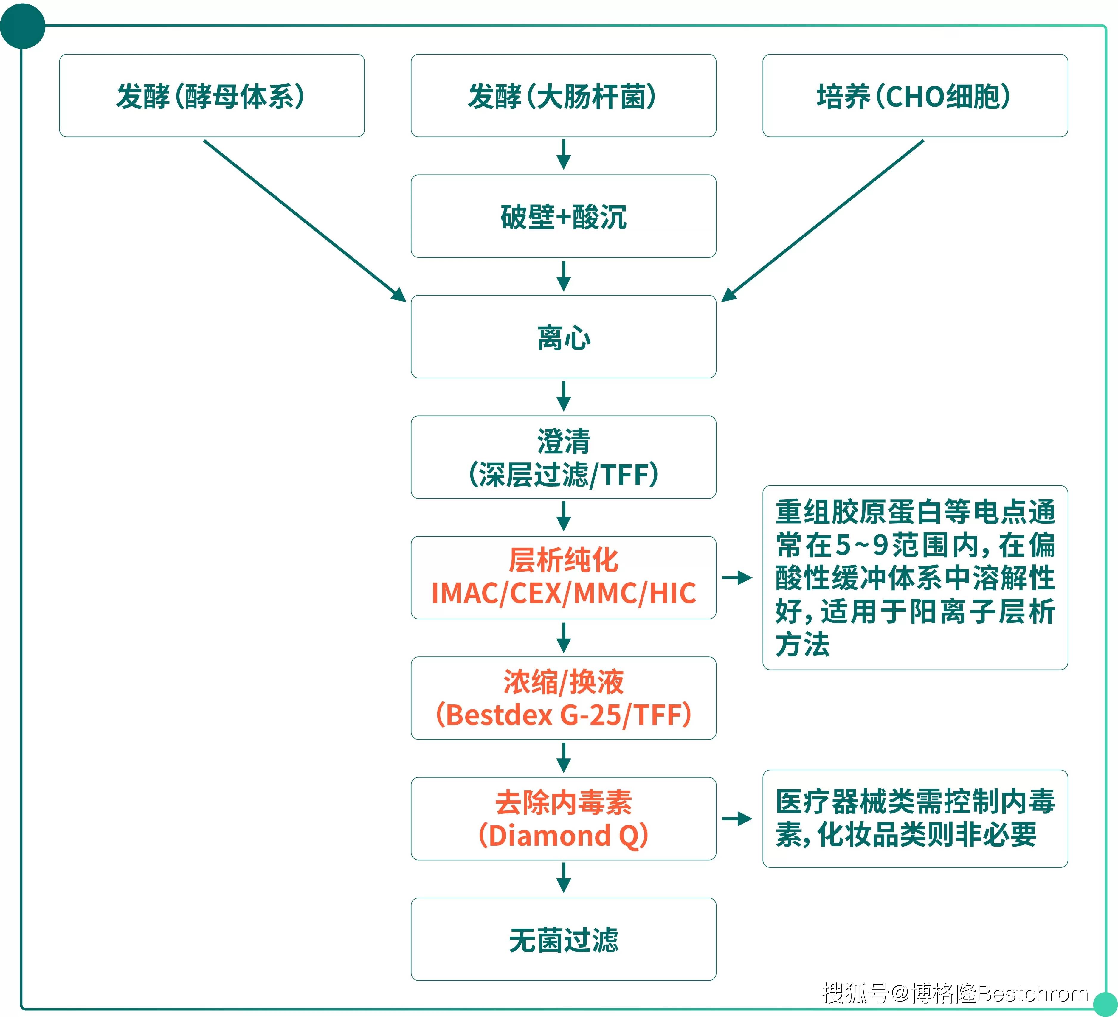 重大资产重组流程(重大资产重组流程及时间节点)普洱市